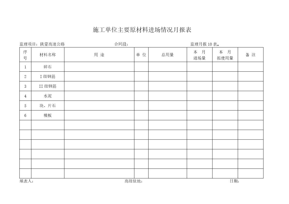施工单位主要材料进场情况月报表