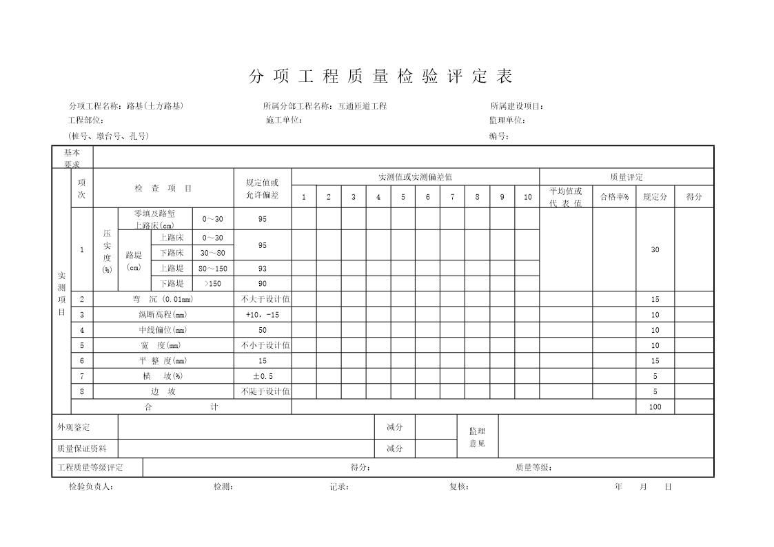 路基土石方(匝道)