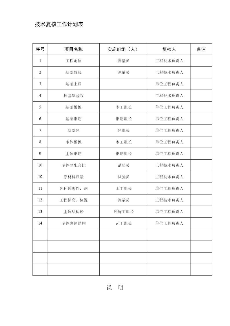 技术复核工作计划表