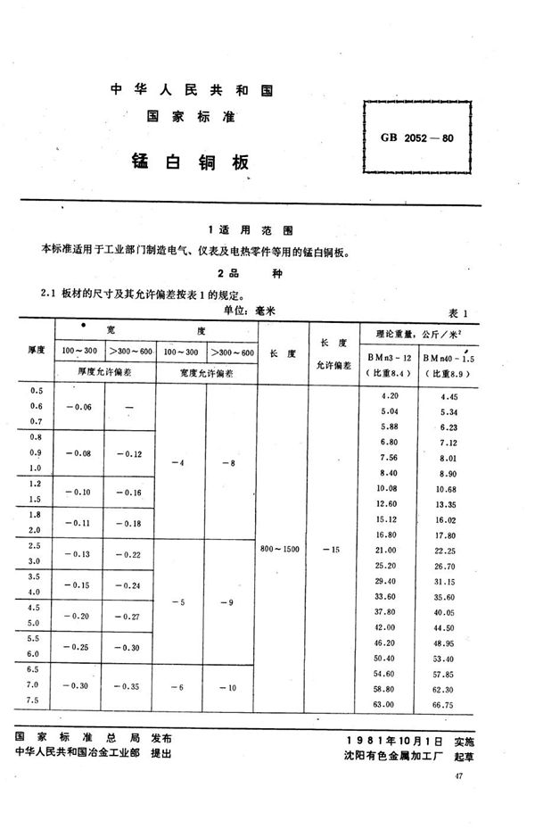 锰白铜板 (GB/T 2052-1980)