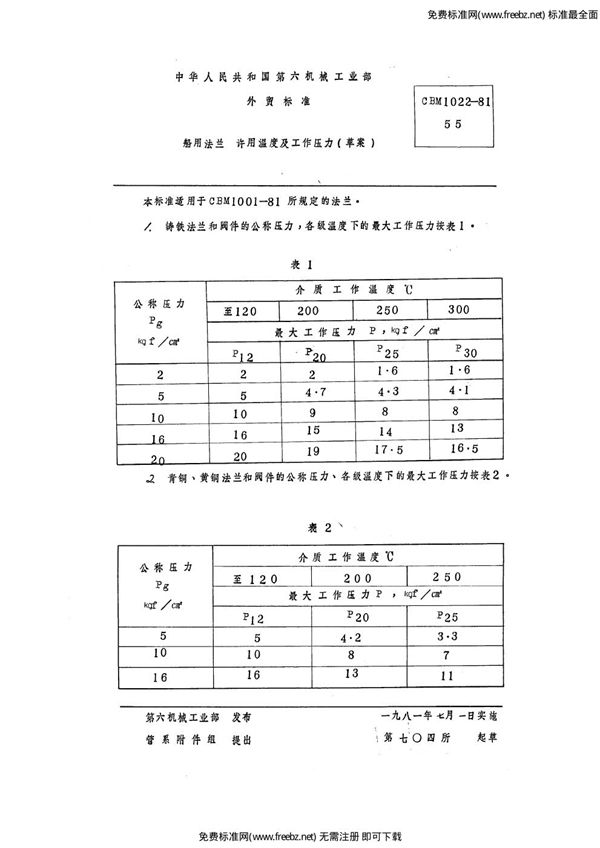 船用法兰  许用温度及工作压力 (CBM 1022-1981)