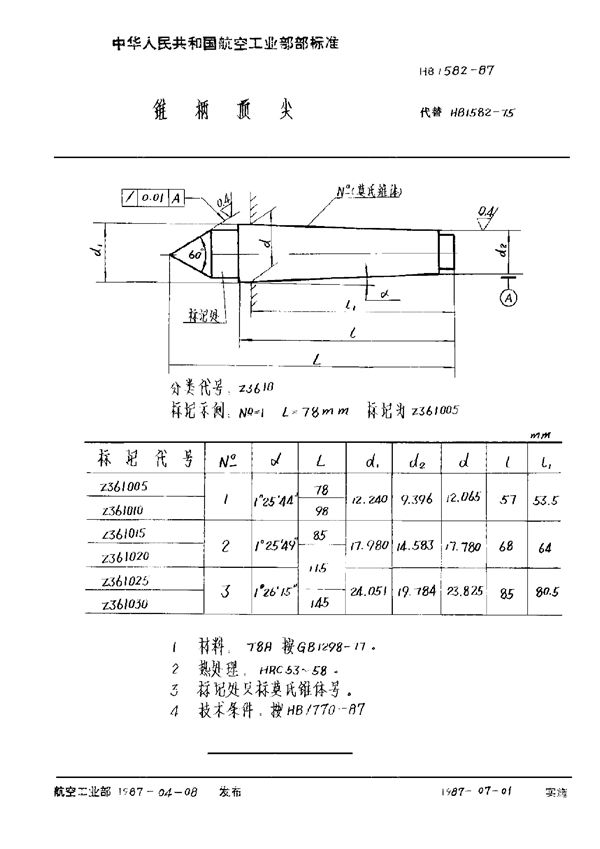 锥柄顶尖 (HB 1582-1987)