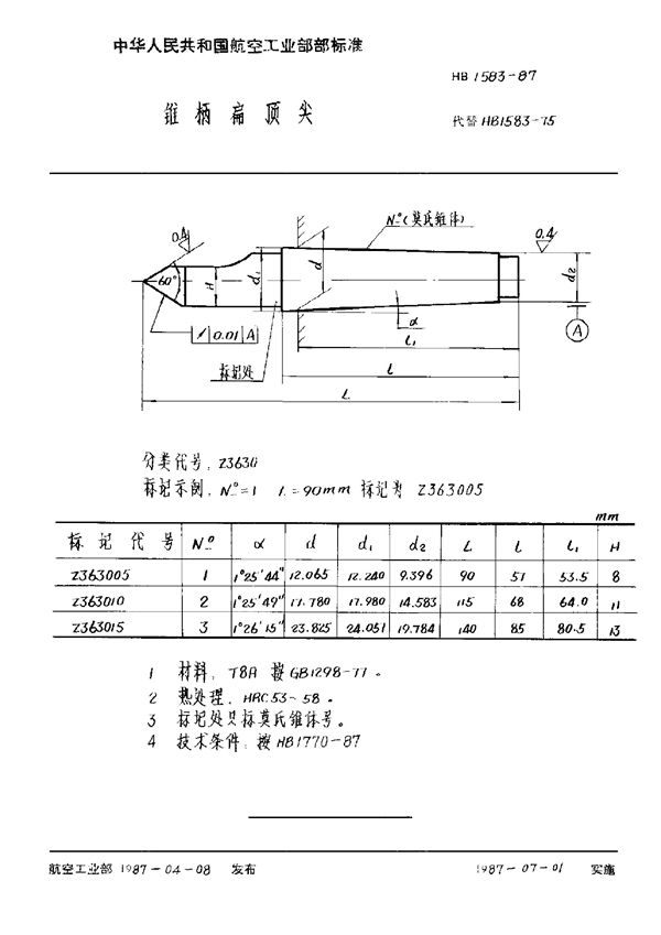 锥柄扁顶尖 (HB 1583-1987)