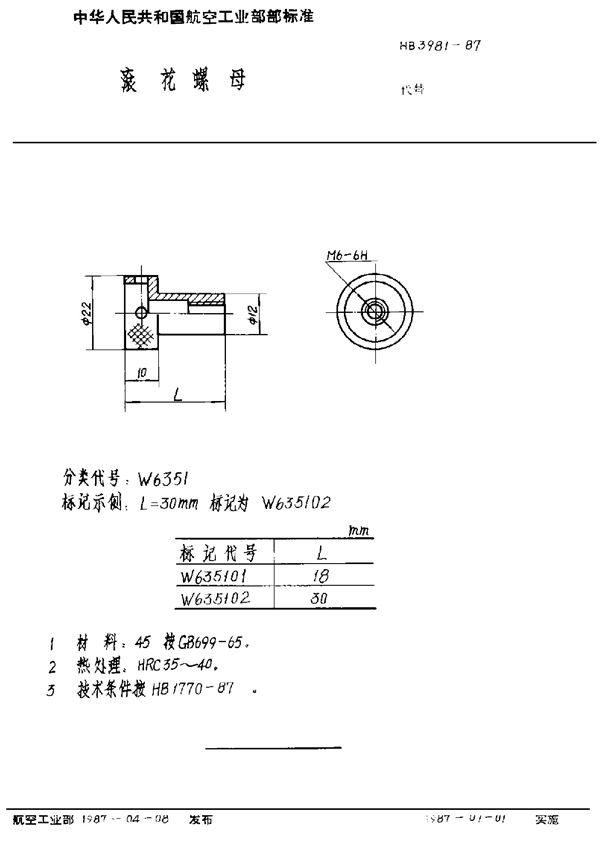 滚花螺母 (HB 3981-1987)