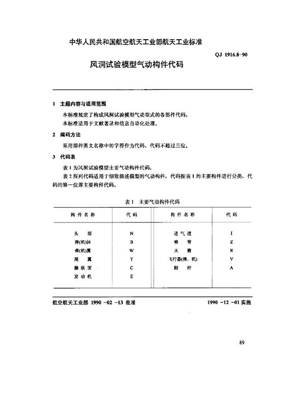 空气动力数据库数据元 风洞试验模型气功构件代码 (QJ 1916.8-1990)