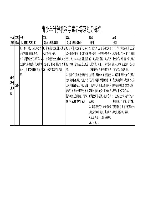青少年计算机科学素养等级标准 (T/JSCS 0001-2021)