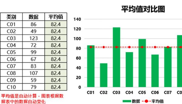 显示平均值的对比图可视化表格模板