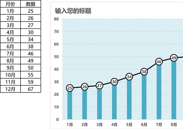 通用图表模板带标记线的月份对比折线图可视化表格模板
