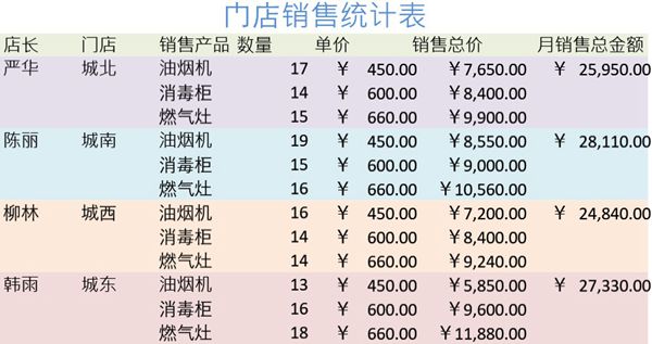 门店销售统计表格模板