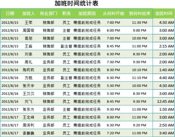 加班时间统计表