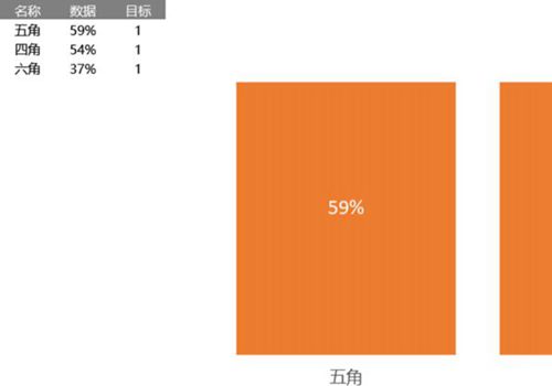 几何百分比图表可视化表格模板