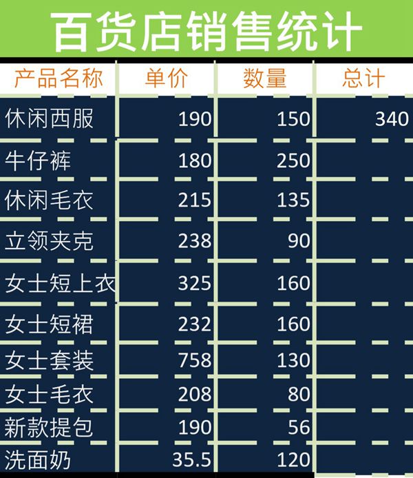 百货店销售统计表格模板