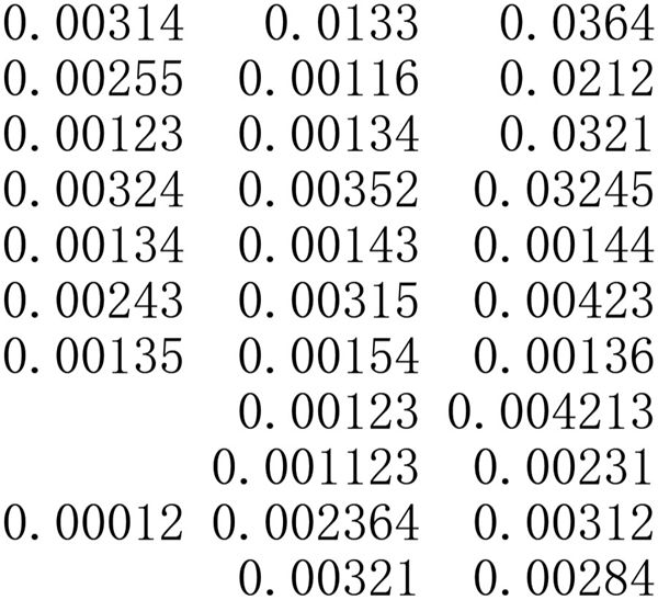 产品质量问题分析表1表格模板