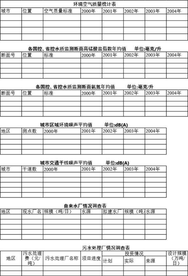 各环境指数统计表