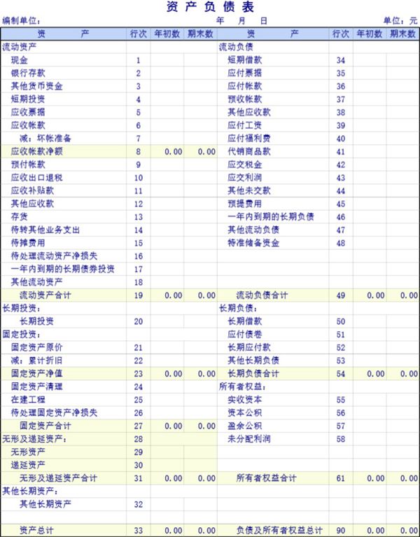 商品流通企业会计报表模板