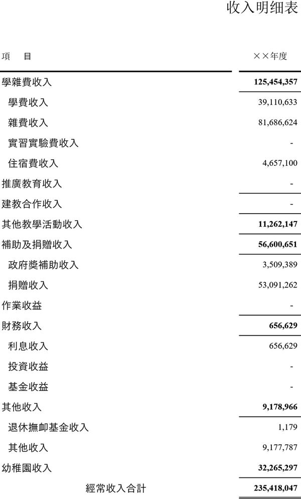 学校收入明细表