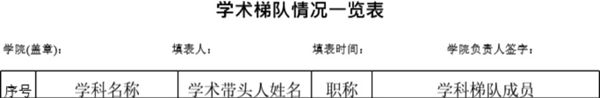 学院学术梯队情况统计表