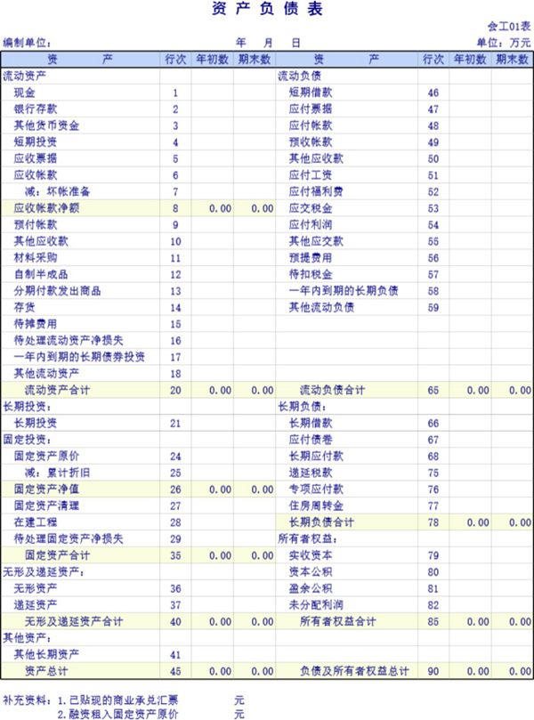 工业企业会计报表模板