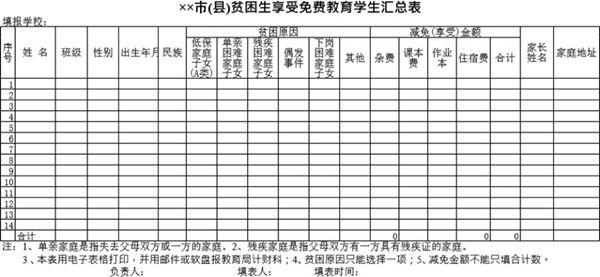 市(县)贫困生享受免费教育学生汇总表模板