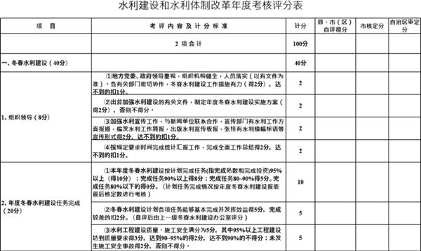 水利建设和体制改革年度考核评分表模板