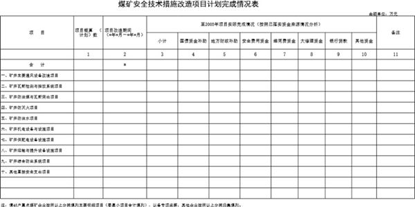 煤矿安全技术措施改造项目计划完成情况表模板
