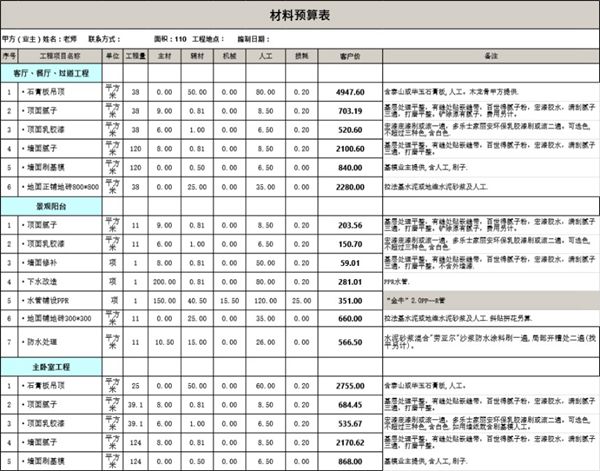 110平米全包预算表