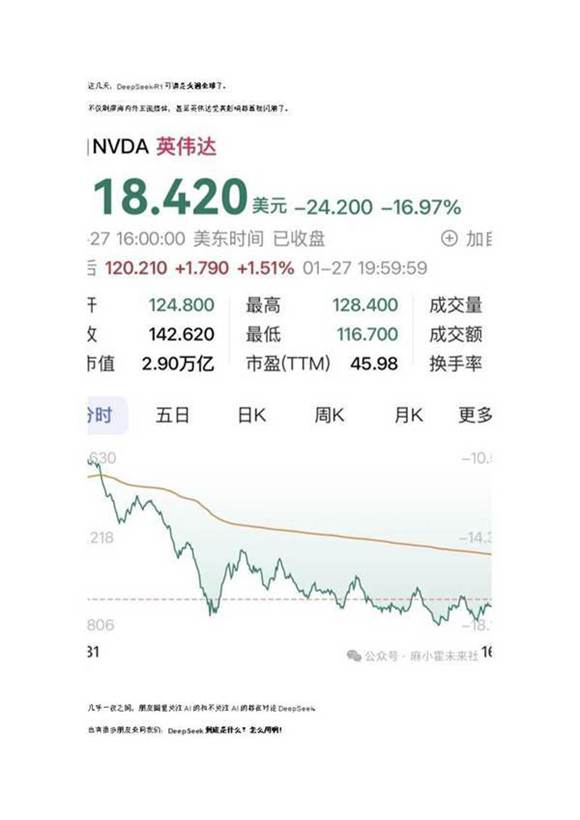 DeepSeek最强使用攻略，放弃复杂提示词，直接提问效果反而更好？