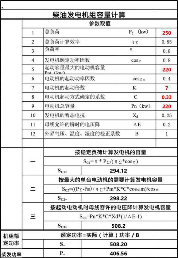 民用建筑发电机容量计算表