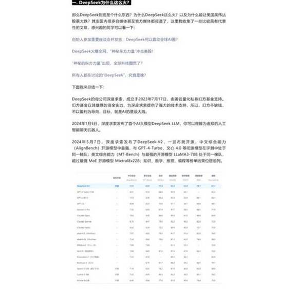DeepSeek彻底火了，如何用，有多强，一文带你看懂