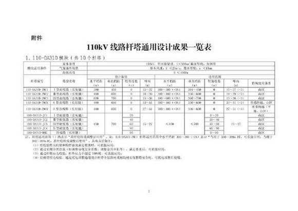 110kV线路杆塔通用设计成果一览表