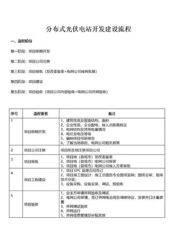 分布式光伏电站开发建设流程