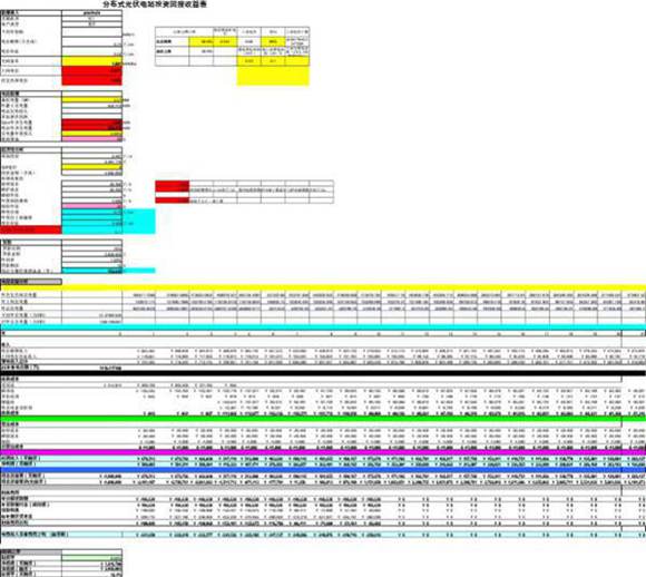 分布式光伏电站投资回报收益计算表