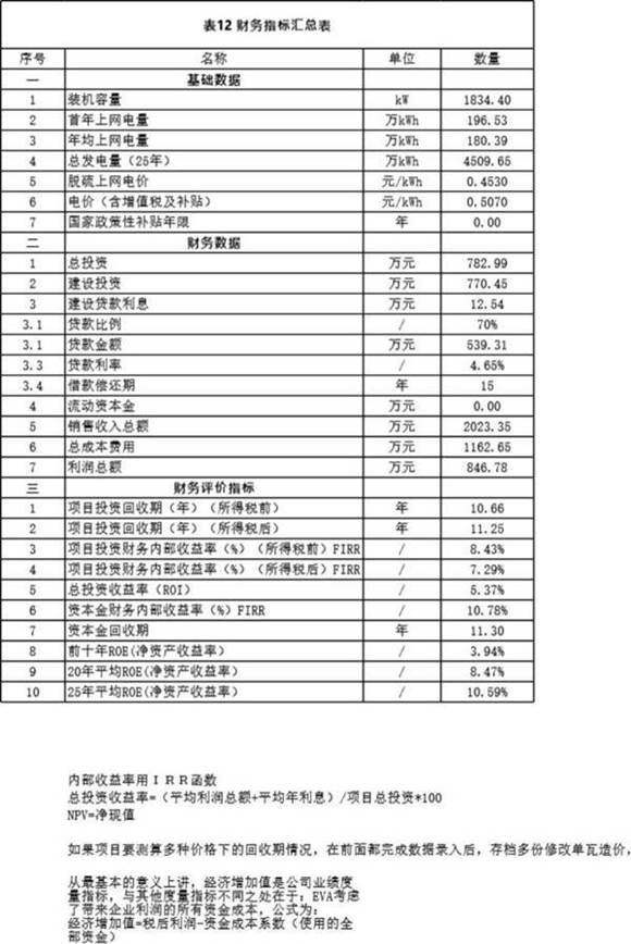 1.8MW光伏项目经济效益分析