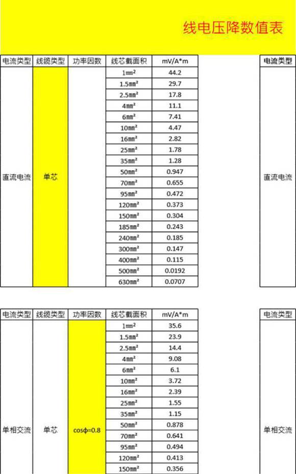线电压降数值表