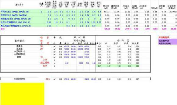 电力环网柜箱变基础计算表