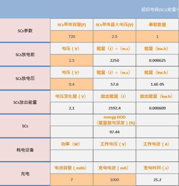 超级电容能量计算工具