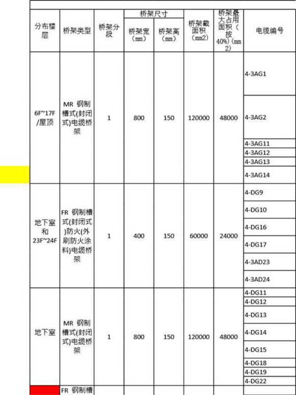 变电所架填充率校核计算