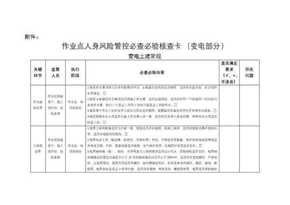 作业点人身风险管控必查必验核查卡