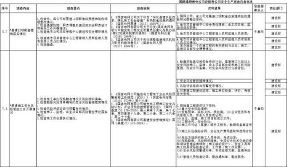 建设部安全生产巡查资料清单(各工程)