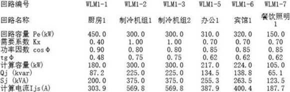 设计院专用电气负荷计算表