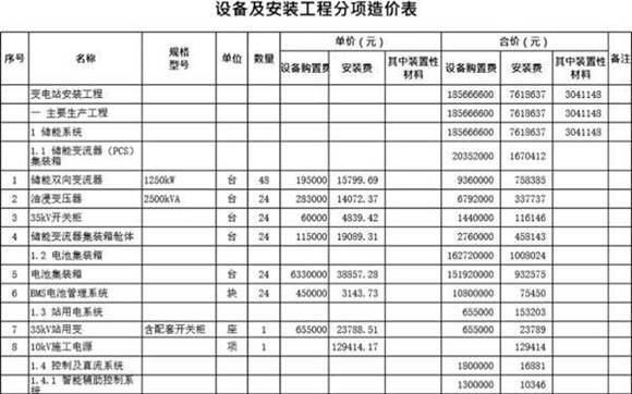 储能电站项目分项造价概算表(60MW-120MWh)