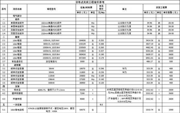 分布式光伏工程报价参考计算表格