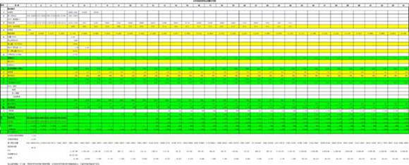风电 水电效益测算分析表