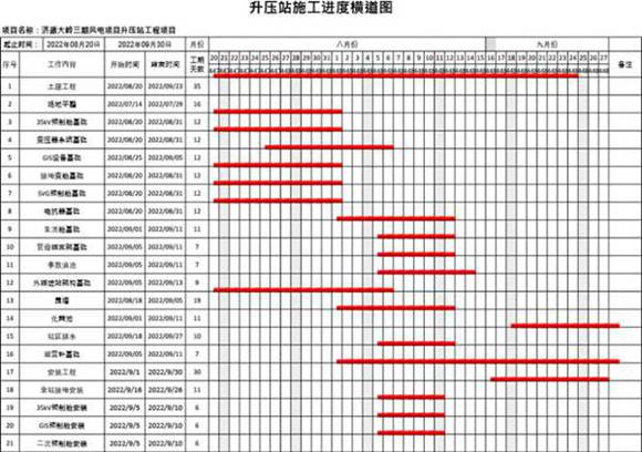 施工进度计划横道图(自动)