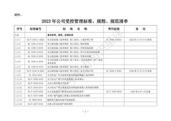 电力工程2023年受控管理的标准 规程 规范清单方案编制依据