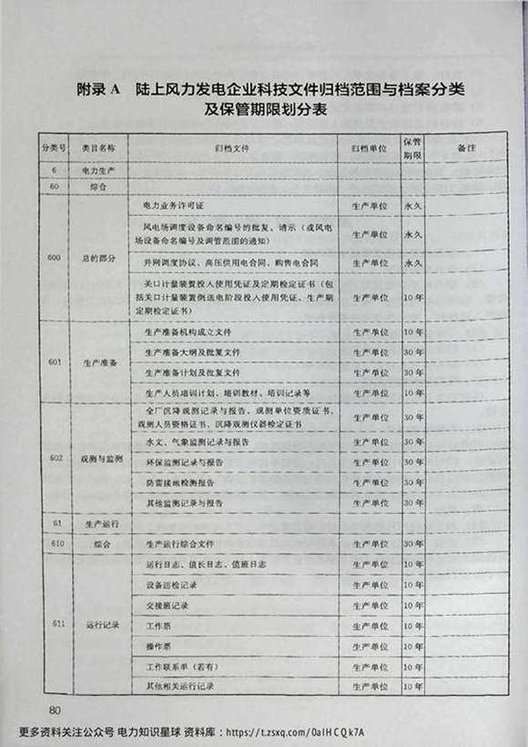 陆上风电建设项目档案管理手册