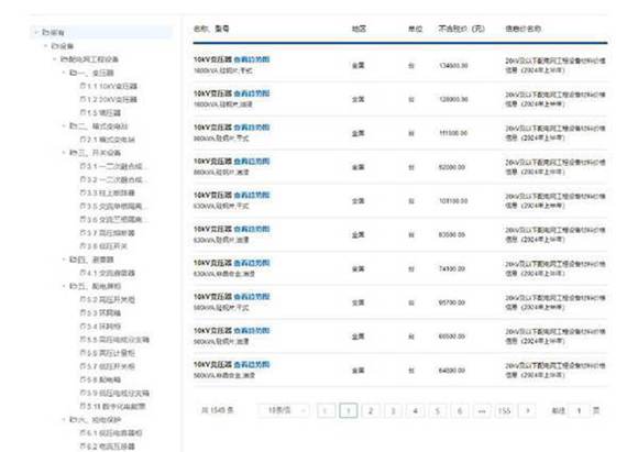 20kV及以下配电网工程设备材料价格信息(2024年上半年)