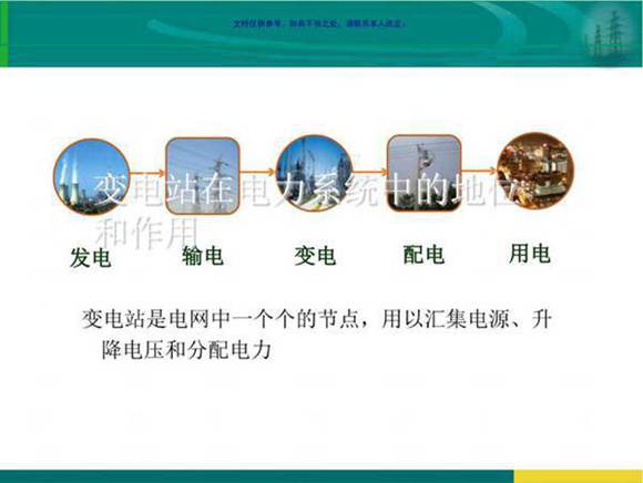 107页 变电站保护配置及基本原理培训手册