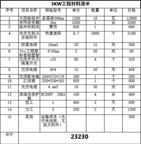 3KW分布式光伏发电系统配置表及预算