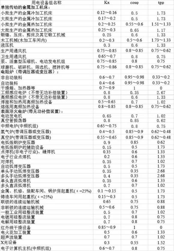 常用电气计算小软件